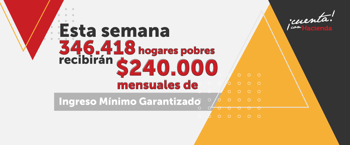 A partir de mayo, 346.418 hogares pobres recibirán $240.000 mensuales de Ingreso Mínimo Garantizado