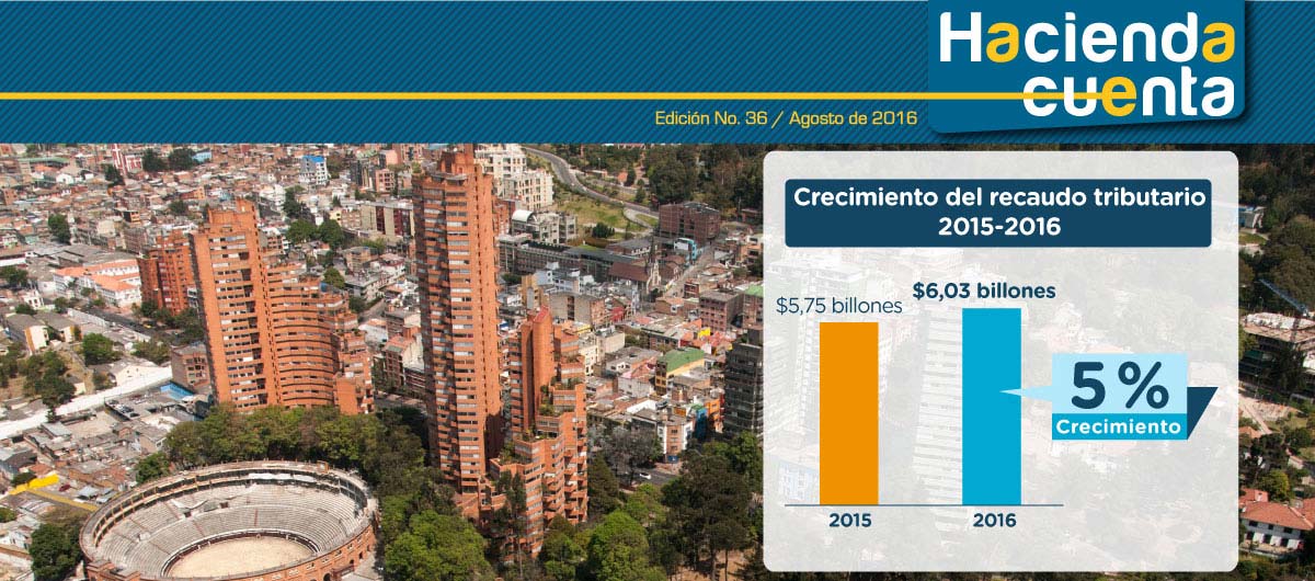 El recaudo en Bogotá supera los $ 6 billones en los primeros siete meses del año