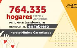 764.335 hogares pobres y vulnerables recibirán en febrero transferencias monetarias