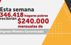 A partir de mayo, 346.418 hogares pobres recibirán $240.000 mensuales de Ingreso Mínimo Garantizado