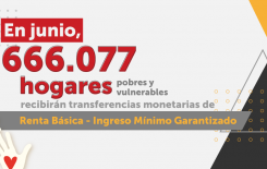 Ingreso Mínimo Garantizado beneficiará a 666.077 hogares pobres y vulnerables en junio 