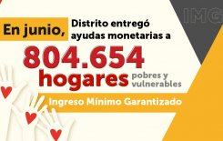 Bogotá entregó, en junio, ayudas monetarias a 804.654 hogares pobres y vulnerables 