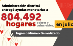 Distrito entregó transferencias monetarias a 804.492 hogares pobres en julio 