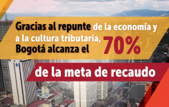 Gracias al repunte de la economía y a la cultura tributaria, Bogotá alcanza el 70% de la meta de recaudo