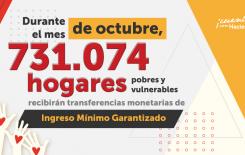 Más de 731 mil hogares pobres y vulnerables de Bogotá recibirán este mes transferencias monetarias de IMG