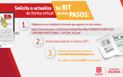 Pasos para solicitar o actualizar el RIT